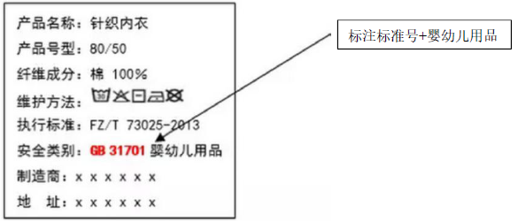 紡織品認證