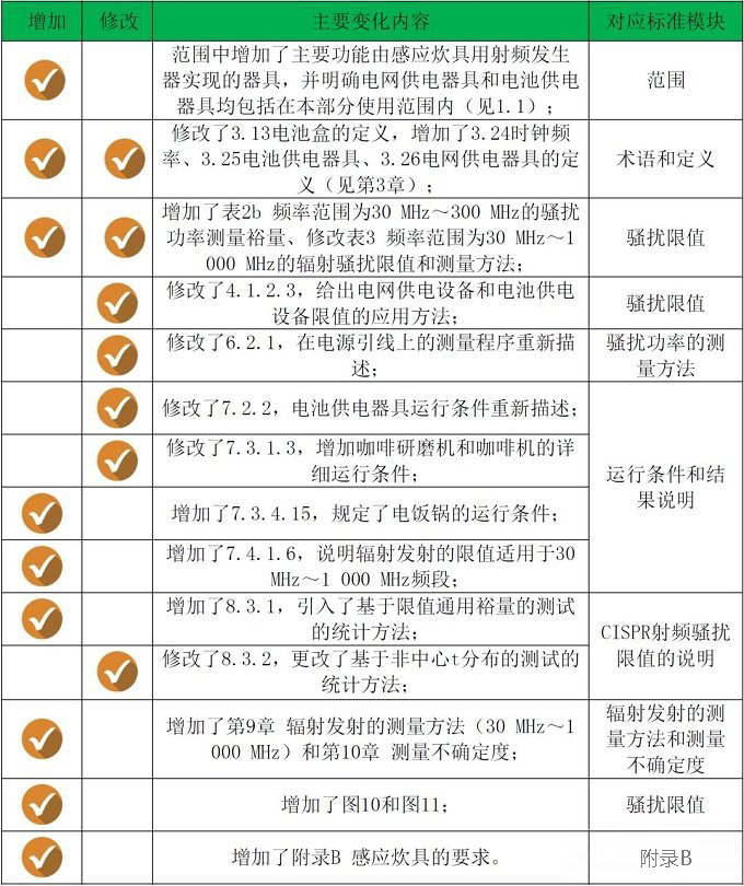 EMC認證